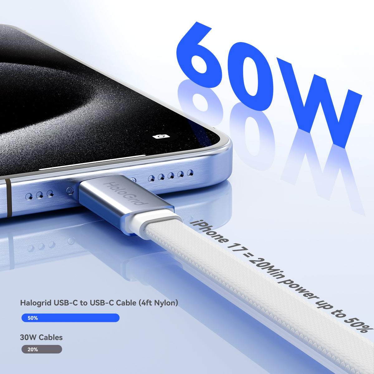 1.2 Meter Ultra-slim USB Cable White